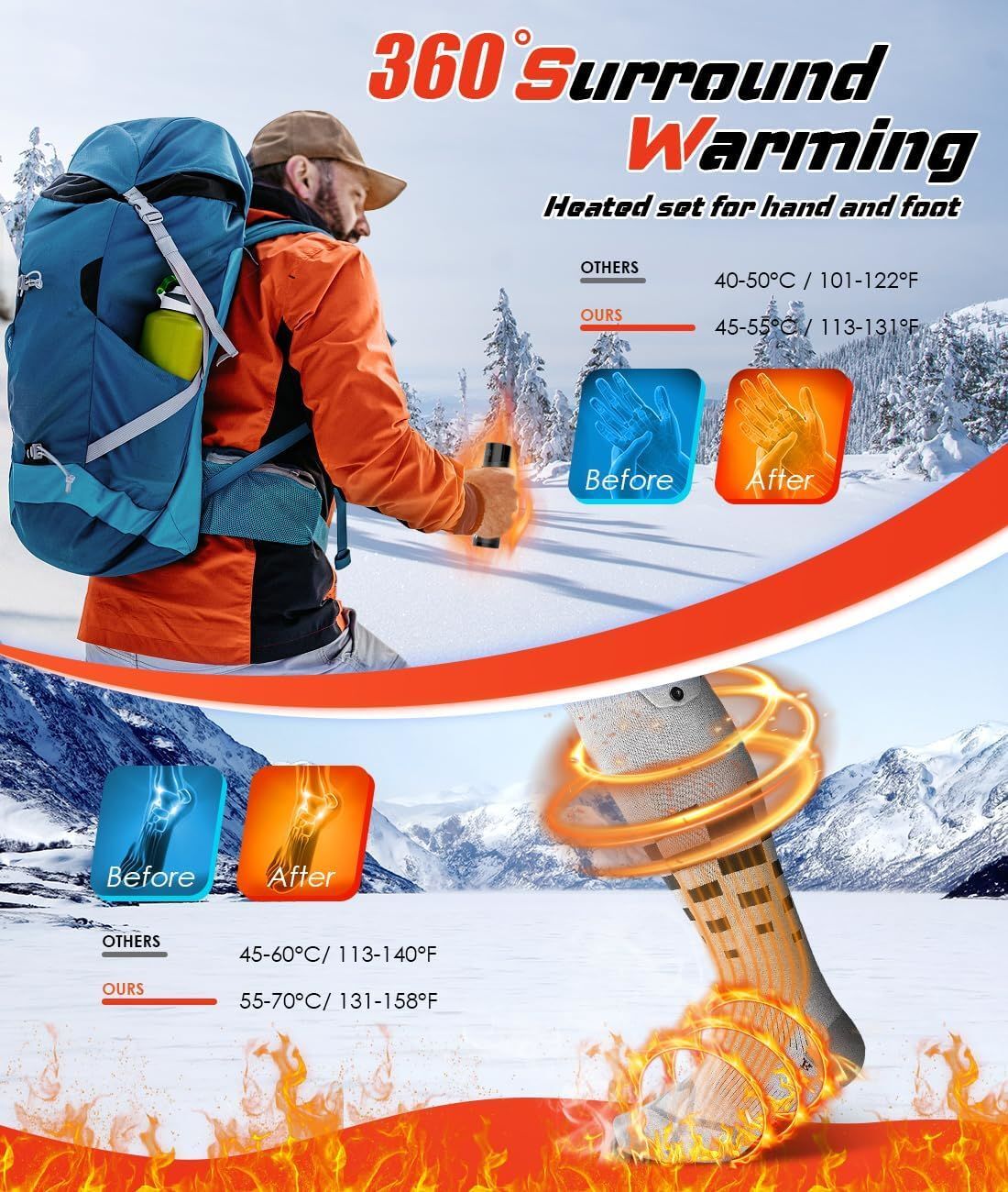 Heated Set Rechargeable - Heated Socks and Hand Warmers for Men - 2 Packs 6000mAh Electric Foot Warmers - Gifts for Camping, Hunting, Fishing and Outdoor Activities - Christmas Stocking Stuffers