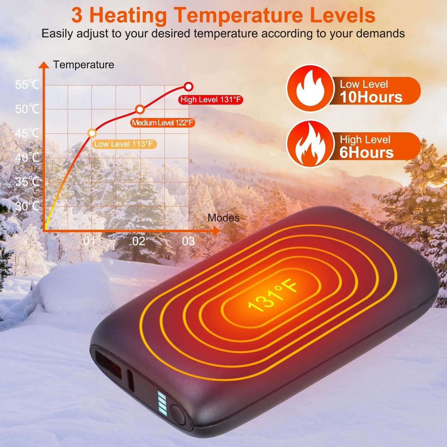 Electric Double-Sided Hand Warmer – 10,000mAh Rechargeable Heater & Power Bank with 3 Temperature Levels