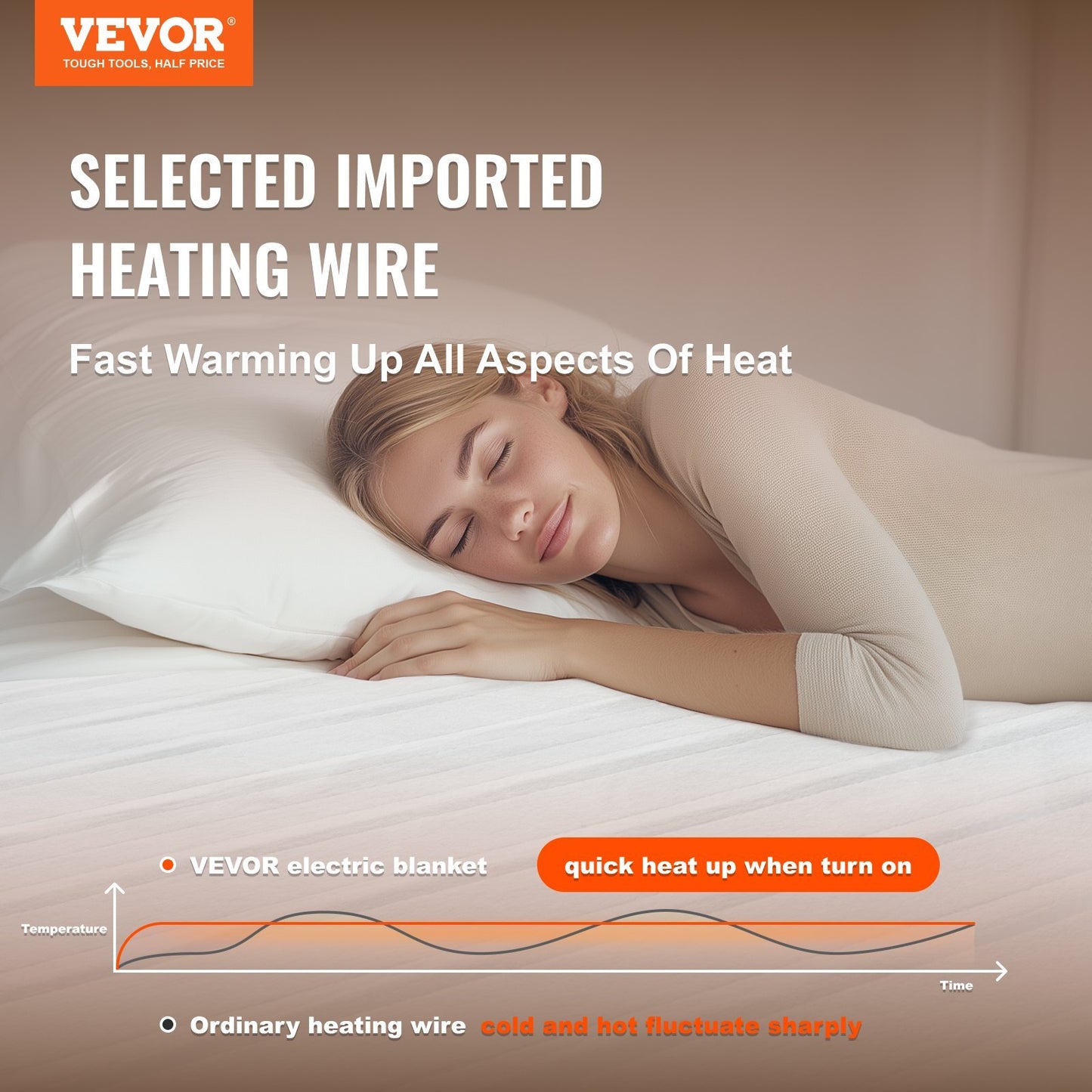 VEVOR Heated Mattress Pad 60x80 in Queen Electric Warmer Coral Fleece Auto Off